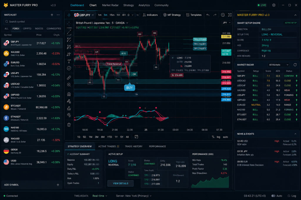 web trading terminal