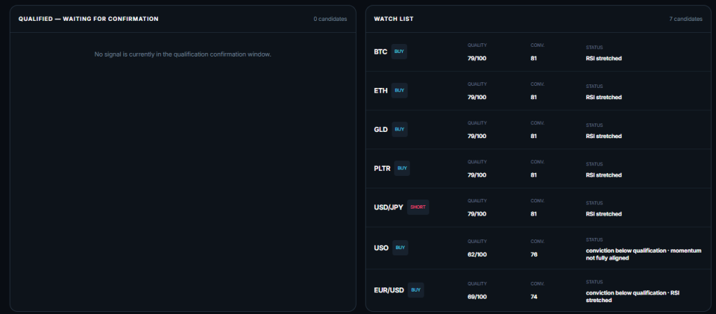 watchlist