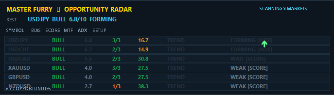 Master Furry PRO 2.3 MetaTrader 5 trading system dashboard