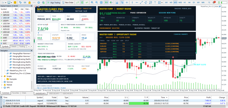 MetaTrader 5 trading system